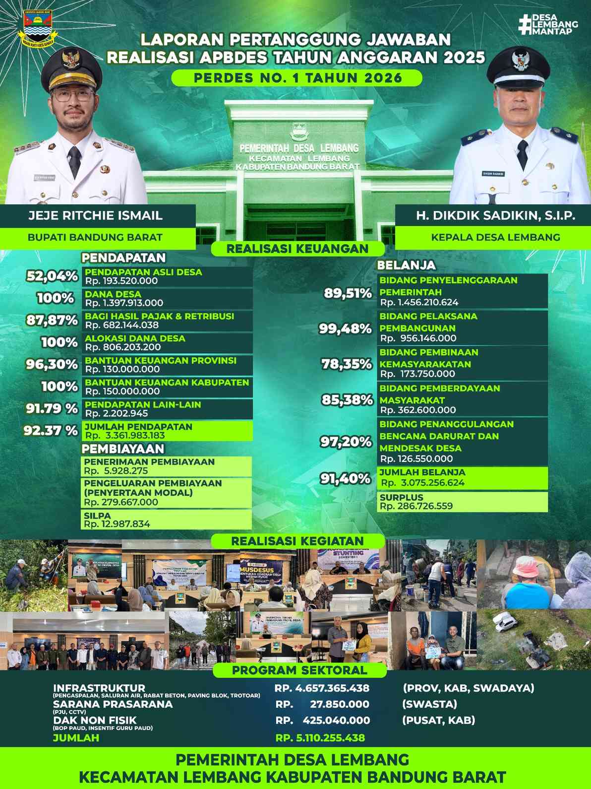 Pemerintah Desa Lembang Sampaikan Laporan Realisasi Dana Desa 2025 dan Fokus Penggunaan Dana Desa Tahun 2026